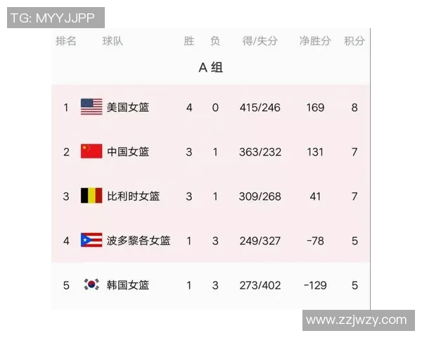 洲际杯积分榜更新北京篮球队以78分稳居第一名